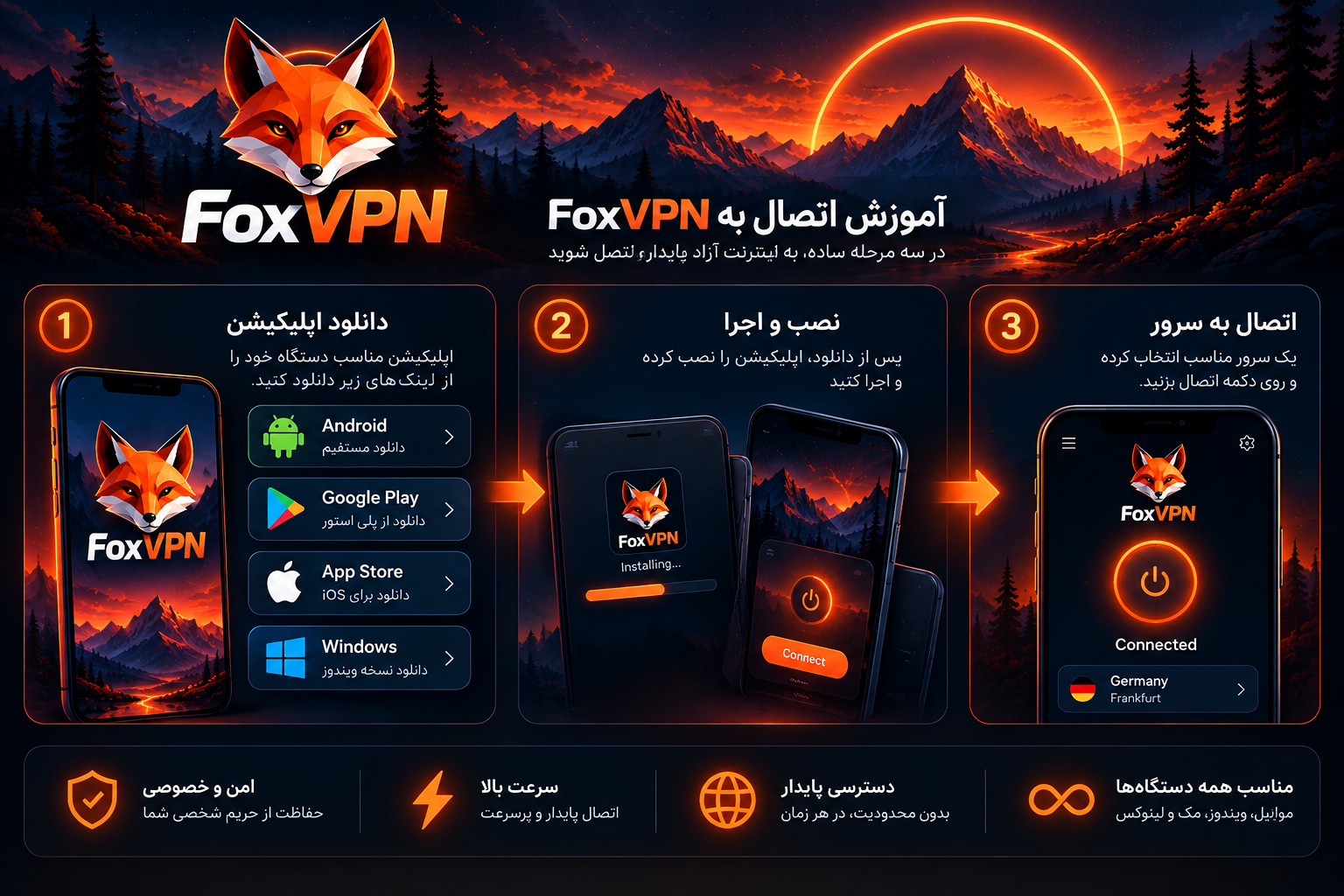 راهنمای تصویری اتصال FoxVPN